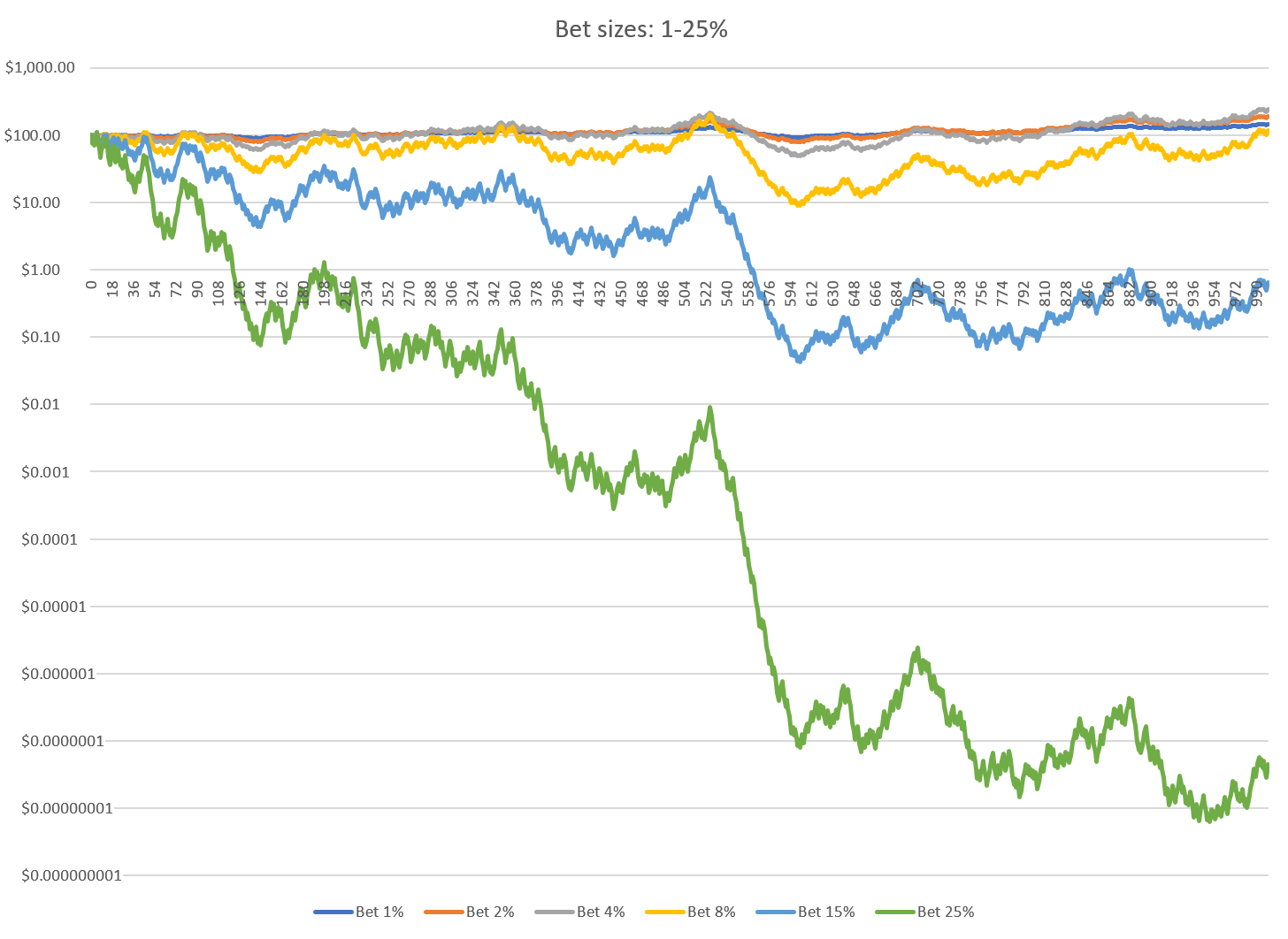 The Kelly Criterion