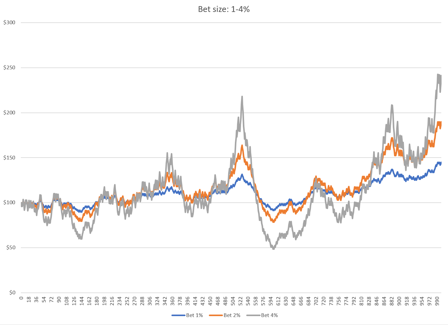 The Kelly Criterion