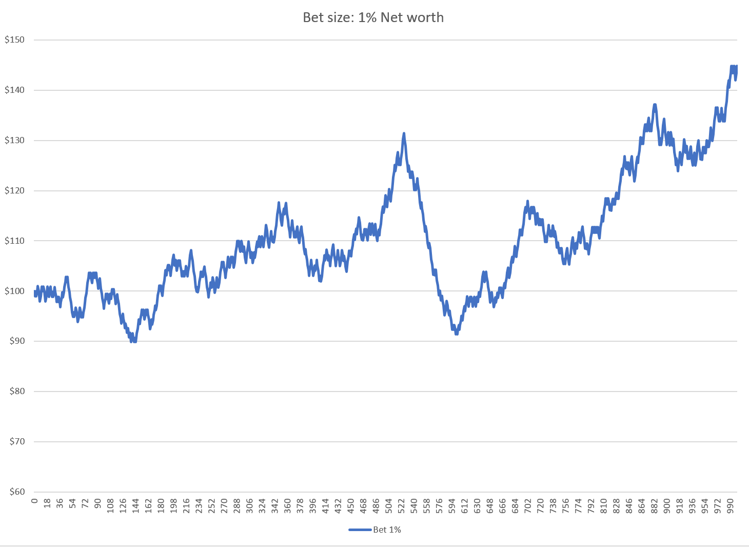 The Kelly Criterion