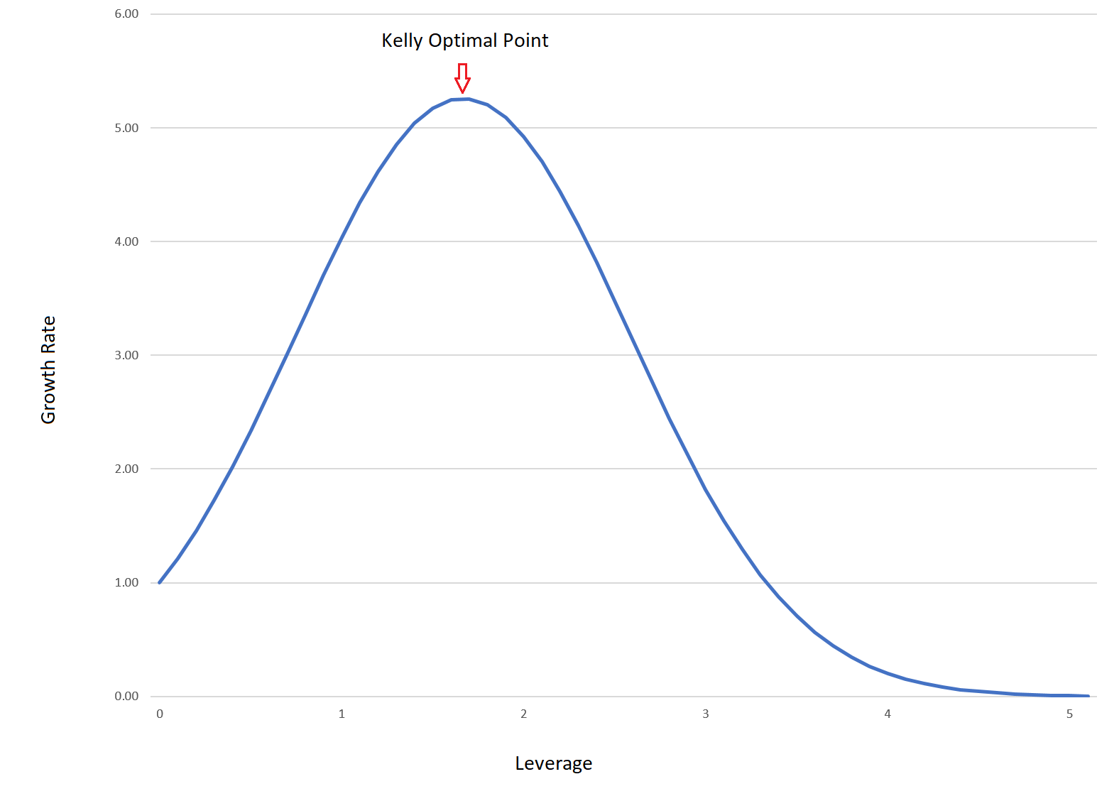 The Kelly Criterion