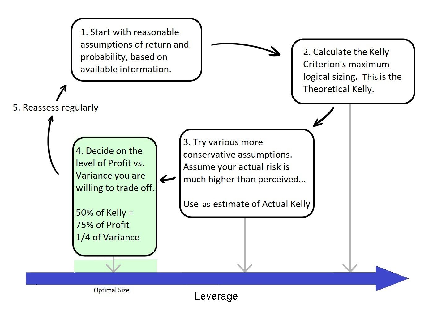 The Kelly Criterion