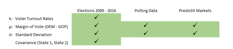 Wall Street University: Betting Markets (Part II)