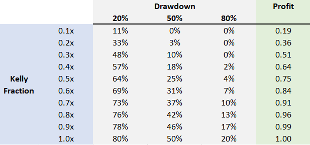 The Kelly Criterion