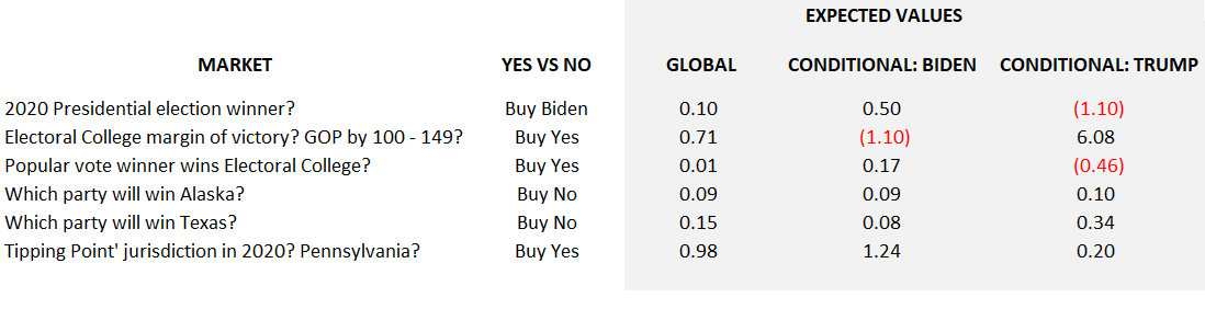 Wall Street University: Betting Markets (Part IV)