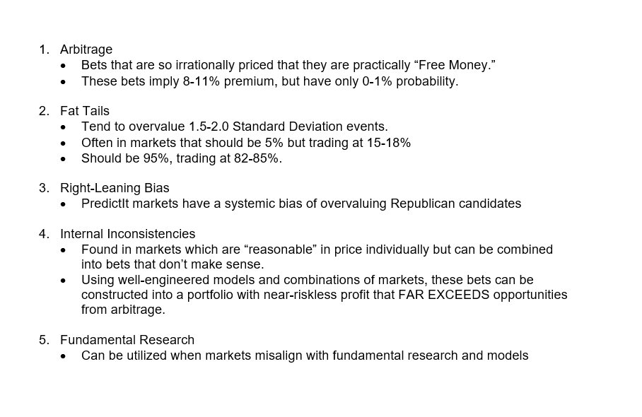 Wall Street University: Betting Markets (Part III)