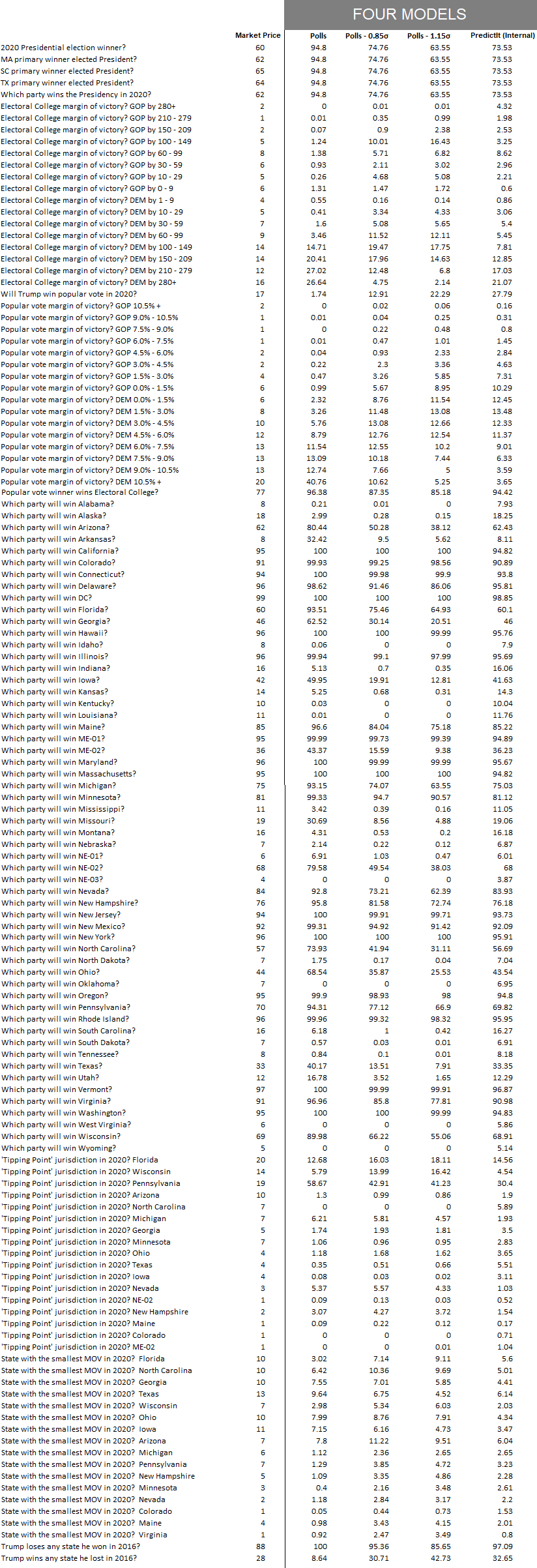 Wall Street University: Betting Markets (Part IV)