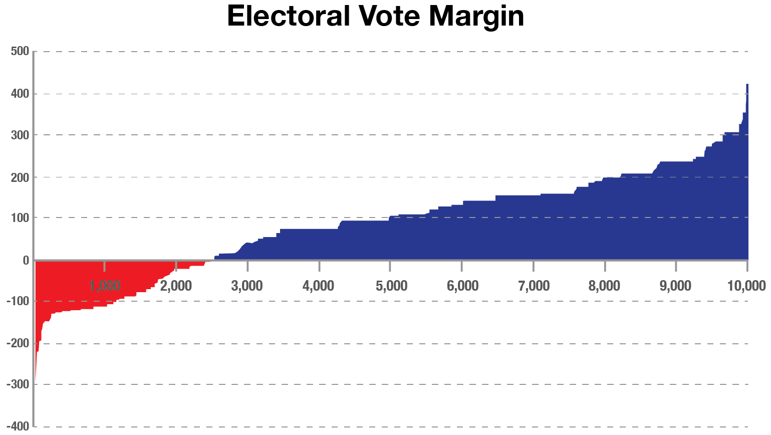 Wall Street University: Betting Markets (Part II)