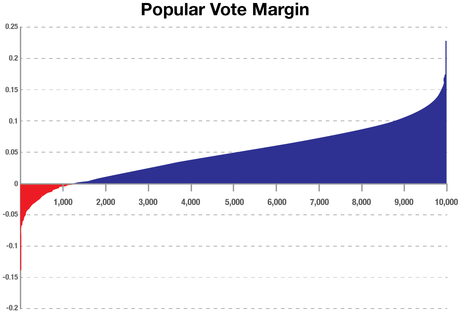 Wall Street University: Betting Markets (Part II)