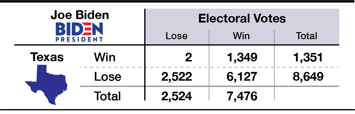 Wall Street University: Betting Markets (Part II)