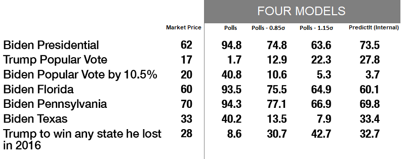 Wall Street University: Betting Markets (Part II)