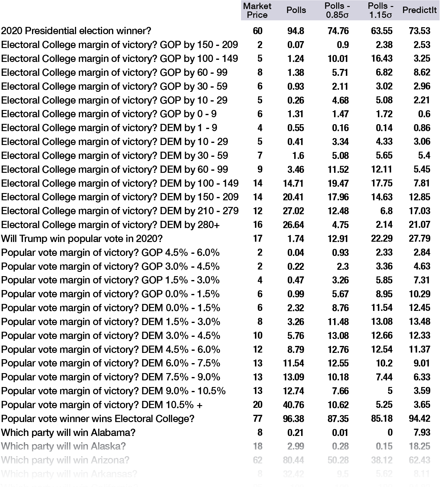 Wall Street University: Betting Markets (Part II)