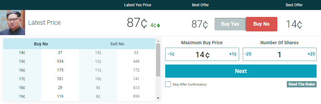 Wall Street University: Betting Markets (Part III)