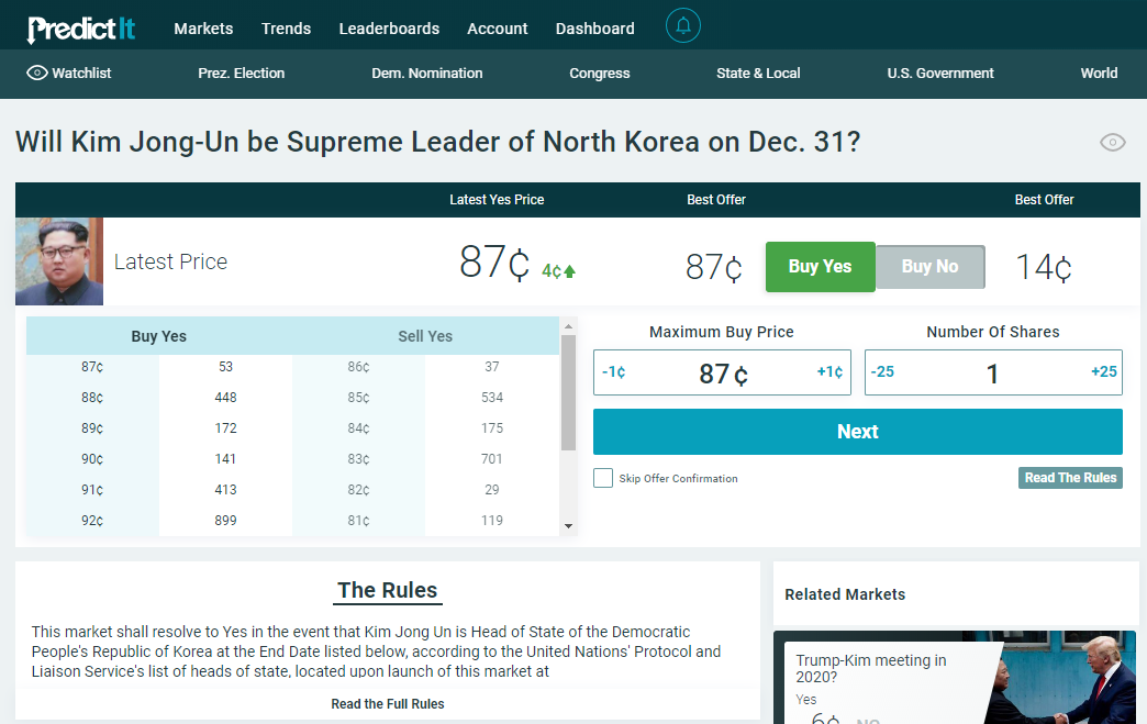 Wall Street University: Betting Markets (Part III)