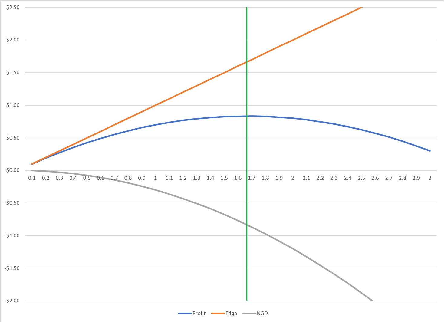 The Kelly Criterion