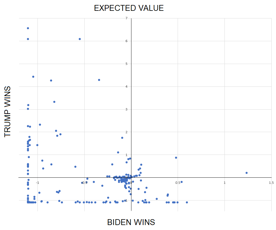 Wall Street University: Betting Markets (Part IV)