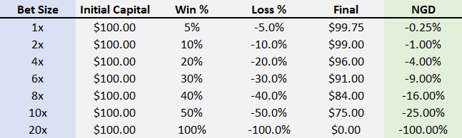 The Kelly Criterion