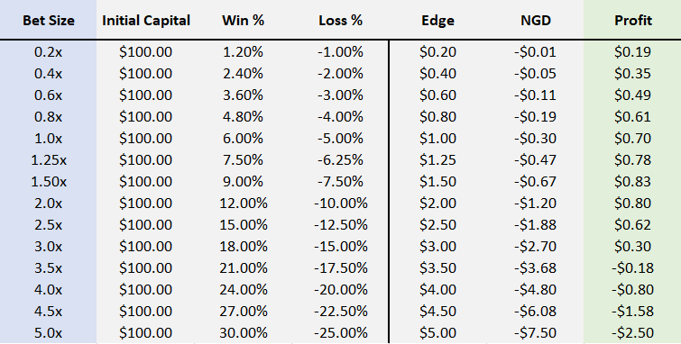 The Kelly Criterion