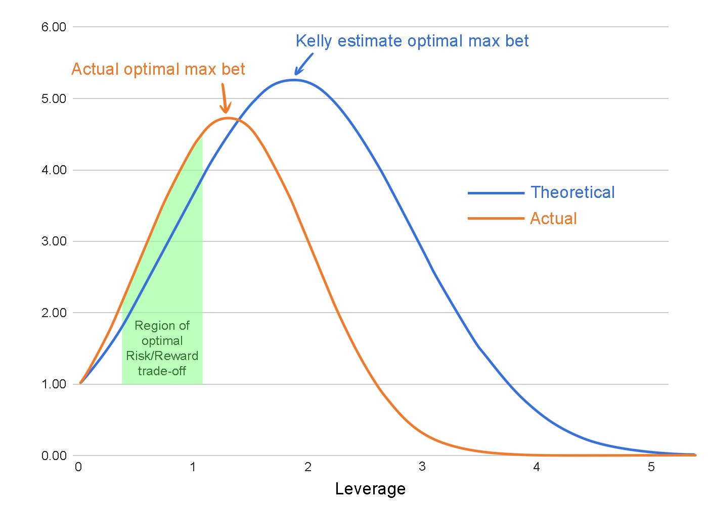 kelly calculator for sports betting american odds