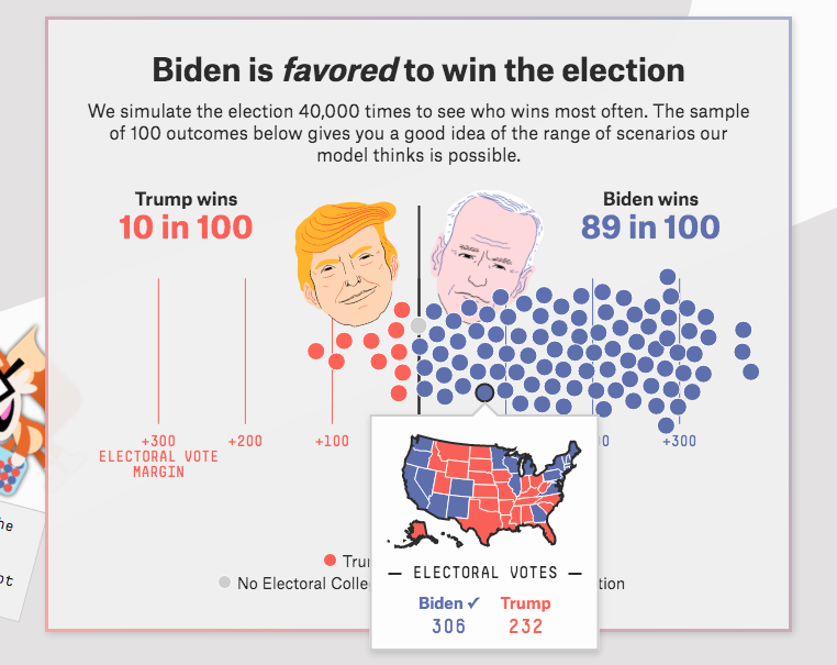 In Defense of Polling