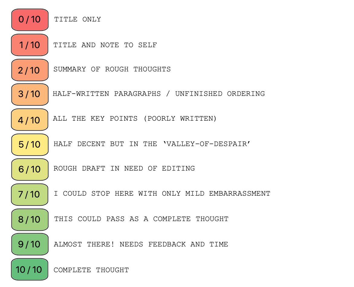 10-Point Scale & Wikipedia