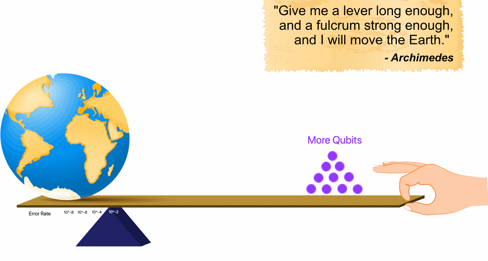 Moore's Law of Moore's Law of Quantum Computing