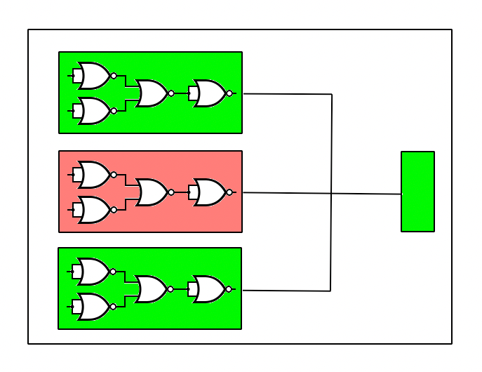 Moore's Law of Moore's Law of Quantum Computing