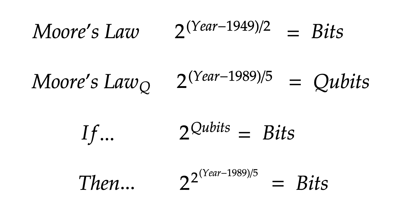 Moore's Law of Moore's Law of Quantum Computing