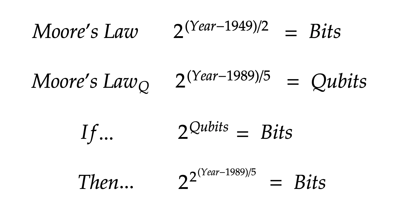 Moores Law Of Moores Law Of Quantum Computing 