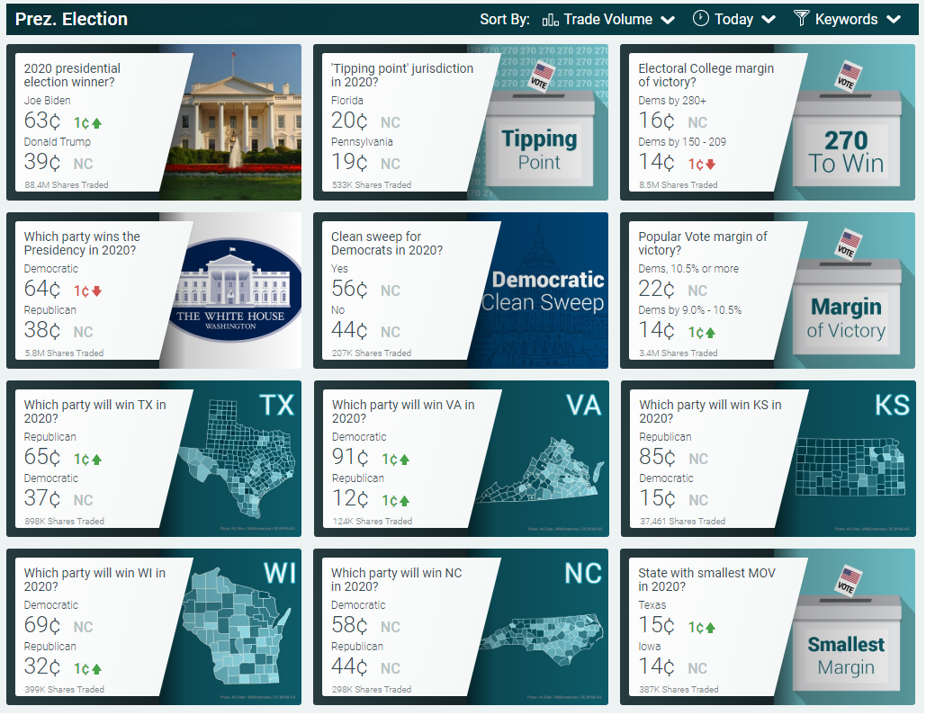 Wall Street University: Betting Markets (Part III)