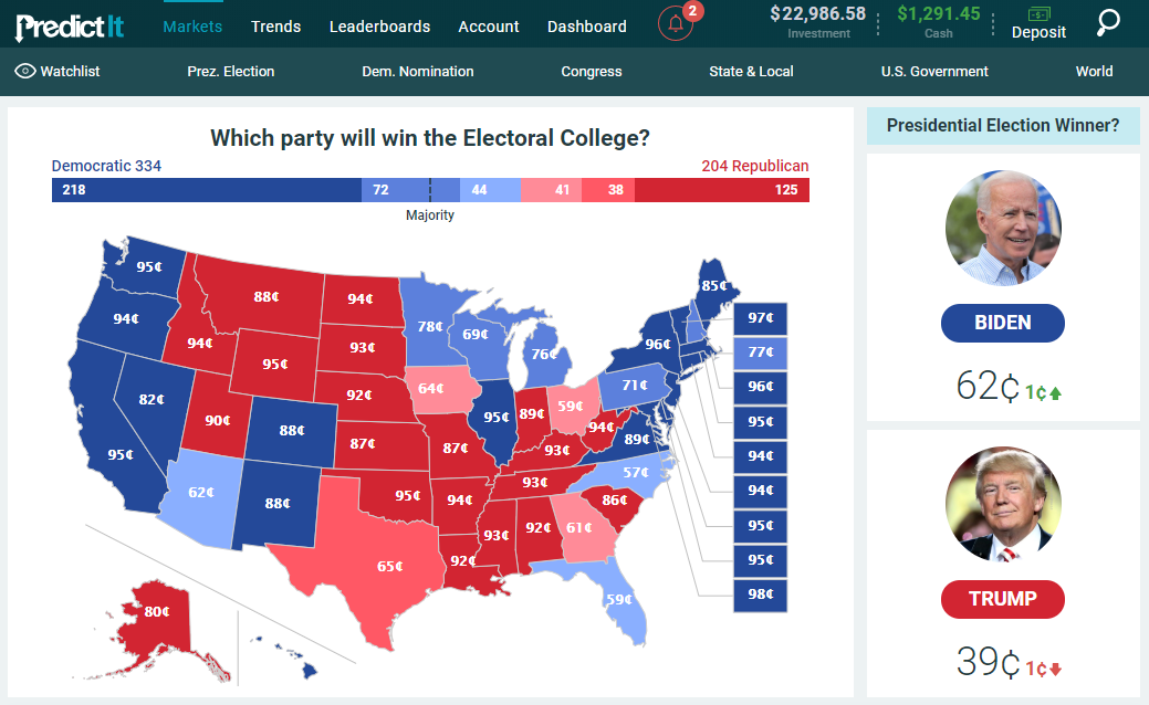 Wall Street University: Betting Markets (Part I)