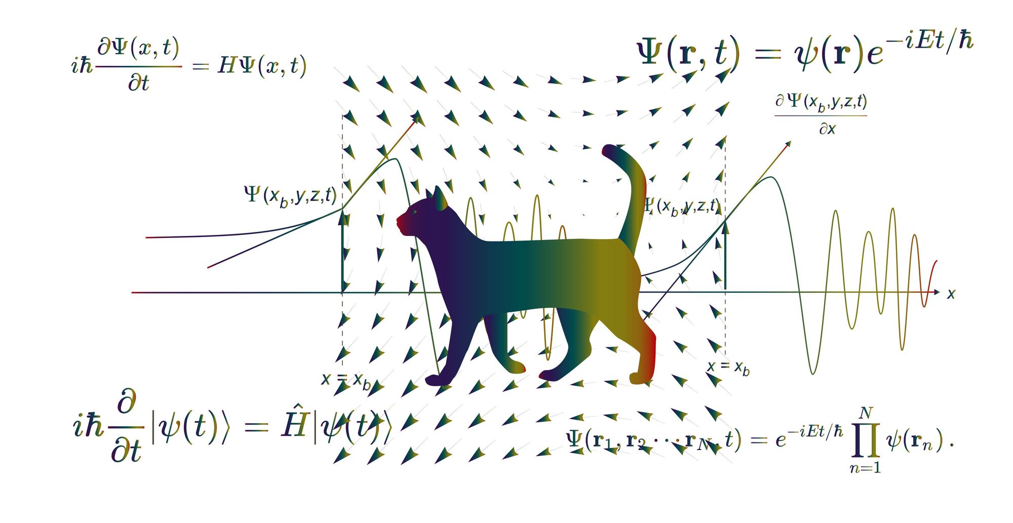 Hlw schrödinger