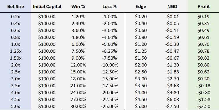 Kelly percentage trading